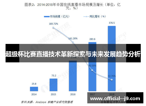 超级杯比赛直播技术革新探索与未来发展趋势分析