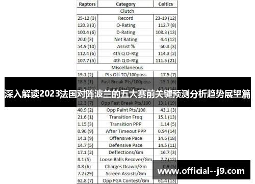 深入解读2023法国对阵波兰的五大赛前关键预测分析趋势展望篇