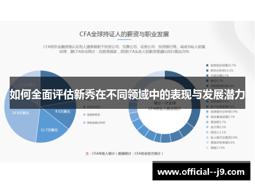 如何全面评估新秀在不同领域中的表现与发展潜力