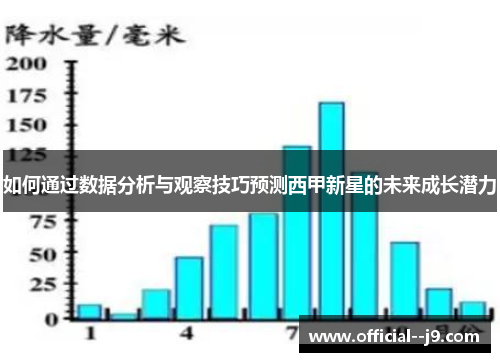 如何通过数据分析与观察技巧预测西甲新星的未来成长潜力