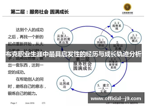 布克职业生涯中最具启发性的经历与成长轨迹分析