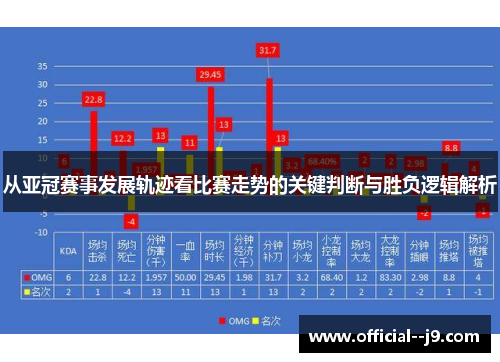 从亚冠赛事发展轨迹看比赛走势的关键判断与胜负逻辑解析