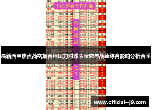 最新西甲焦点战密集赛程压力对球队状态与战绩综合影响分析赛季