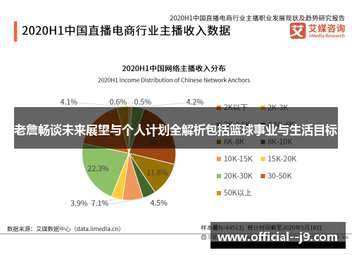 老詹畅谈未来展望与个人计划全解析包括篮球事业与生活目标