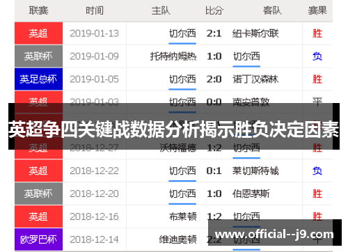 英超争四关键战数据分析揭示胜负决定因素